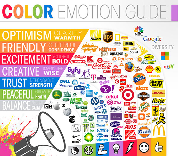 Infográfico emoção das cores
