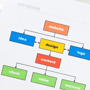 Web Design Single Page